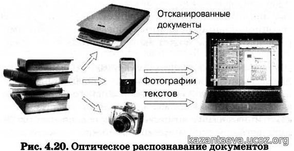 Сканирование и распознавание изображений